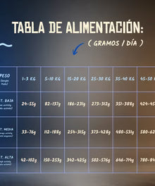 Lenda Grain Free - Pescado y Krill