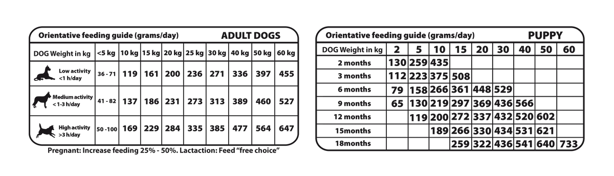 Natural Greatness – Adult & Puppy Sabor Cordero