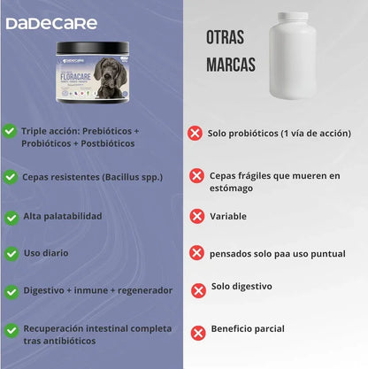 Floracare - Probioticos Perros en Polvo 300g