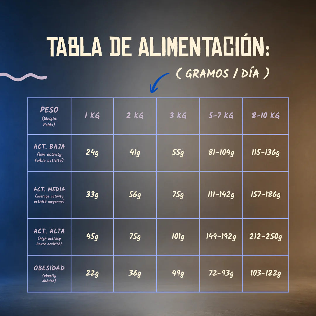 Lenda Grain Free Mini - Pescado y Krill