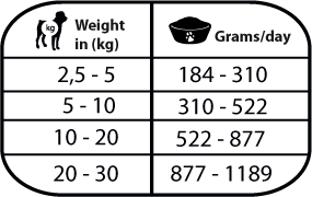 Natural Greatness Hepatic & Cardiac para Perros