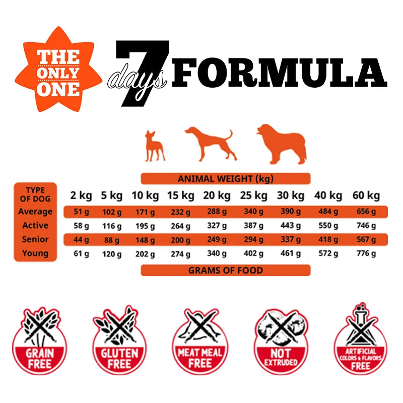 Alpha Spirit The Only One 7 Days pienso para perros