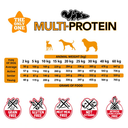 Alpha Spirit The Only One Multiprotein Pienso para Perros Adultos