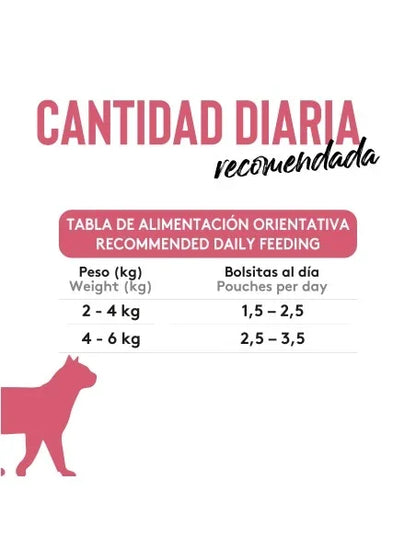 Dibaq Sense Bocaditos en salsa Pollo con Atún