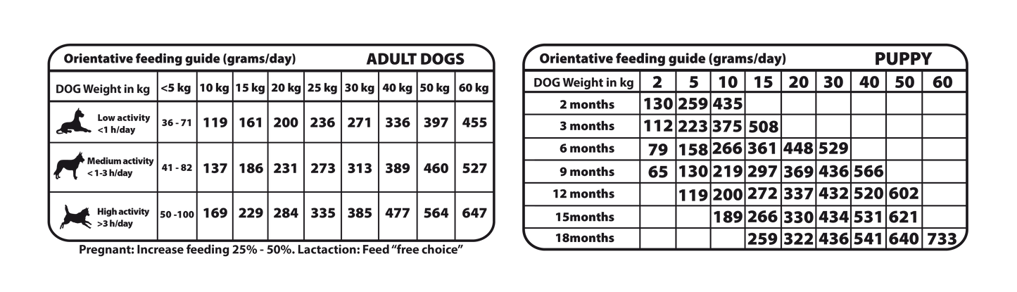 Natural Greatness – Adult & Puppy Sabor Cordero