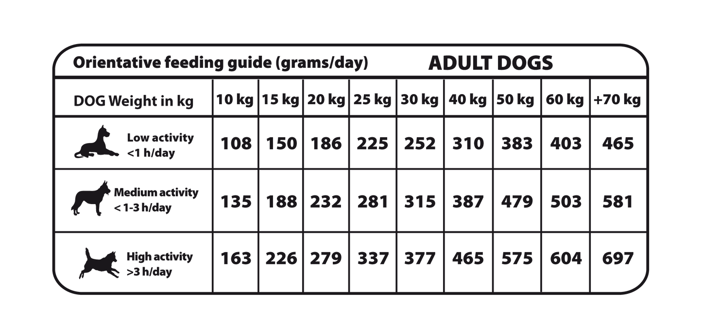 Natural Greatness – Adult  Sabor Salmón
